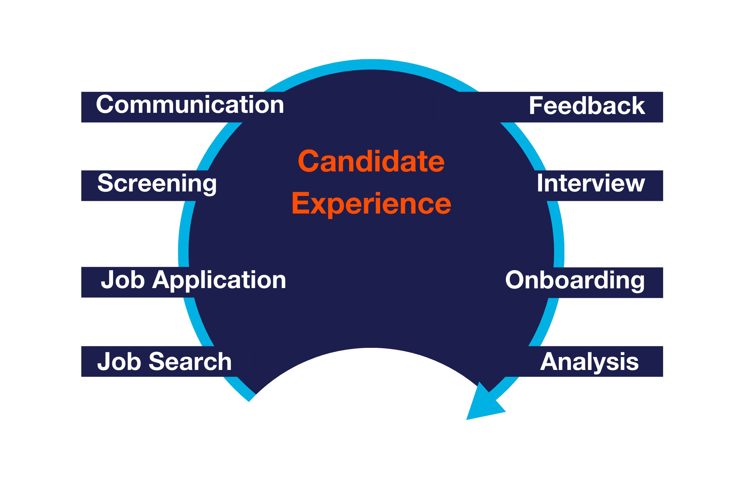 candidate experience