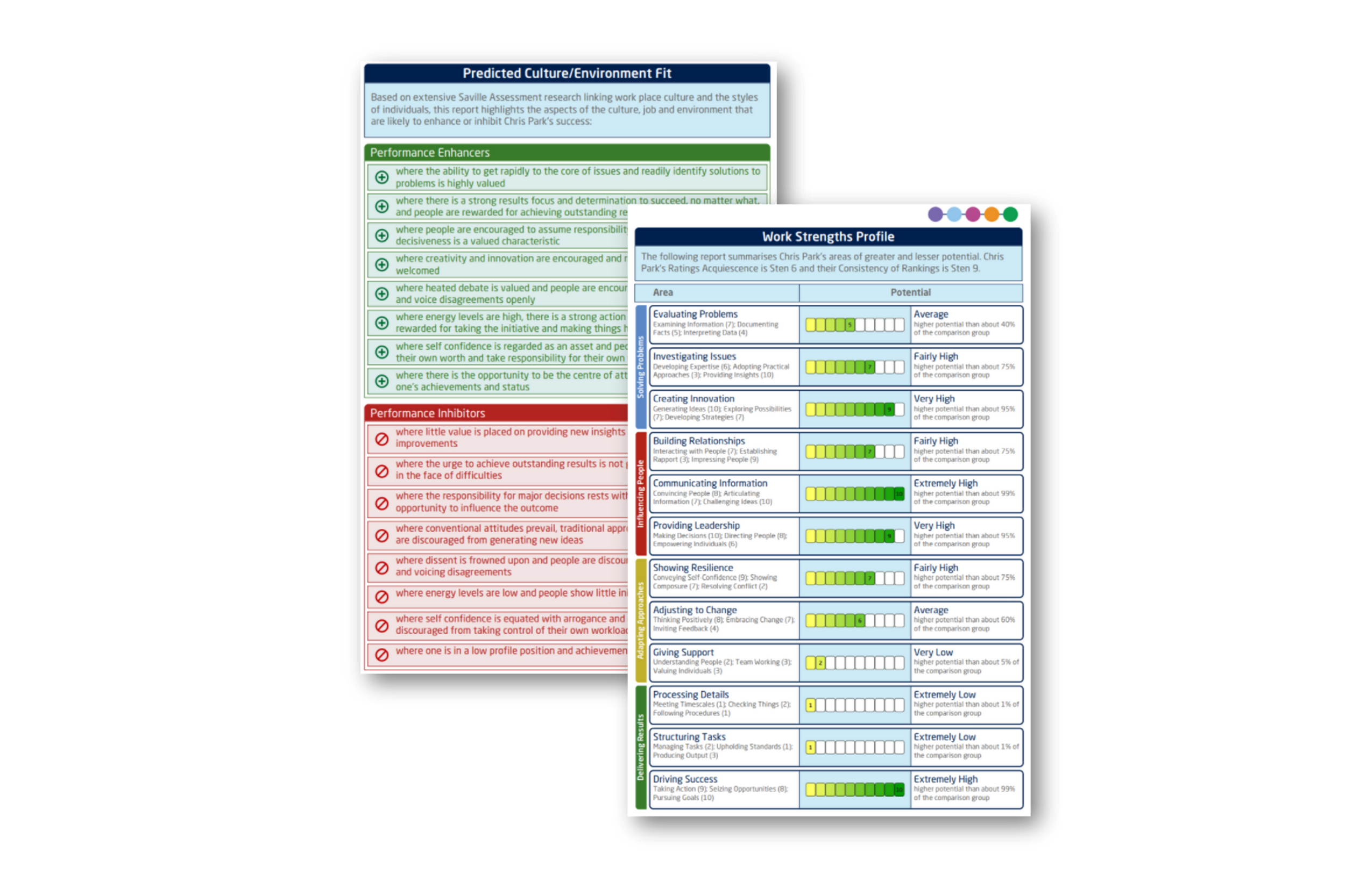 saville work strengths