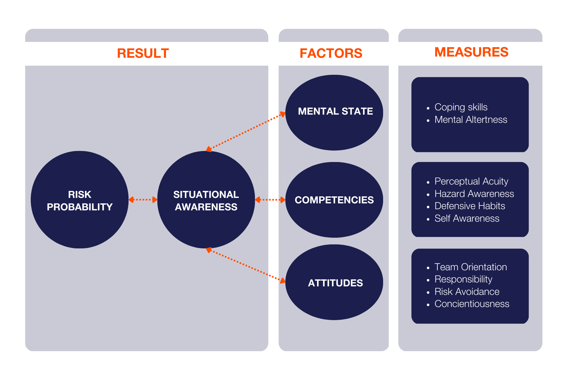 Safety Assessments New Testgrid On demand digital assessments