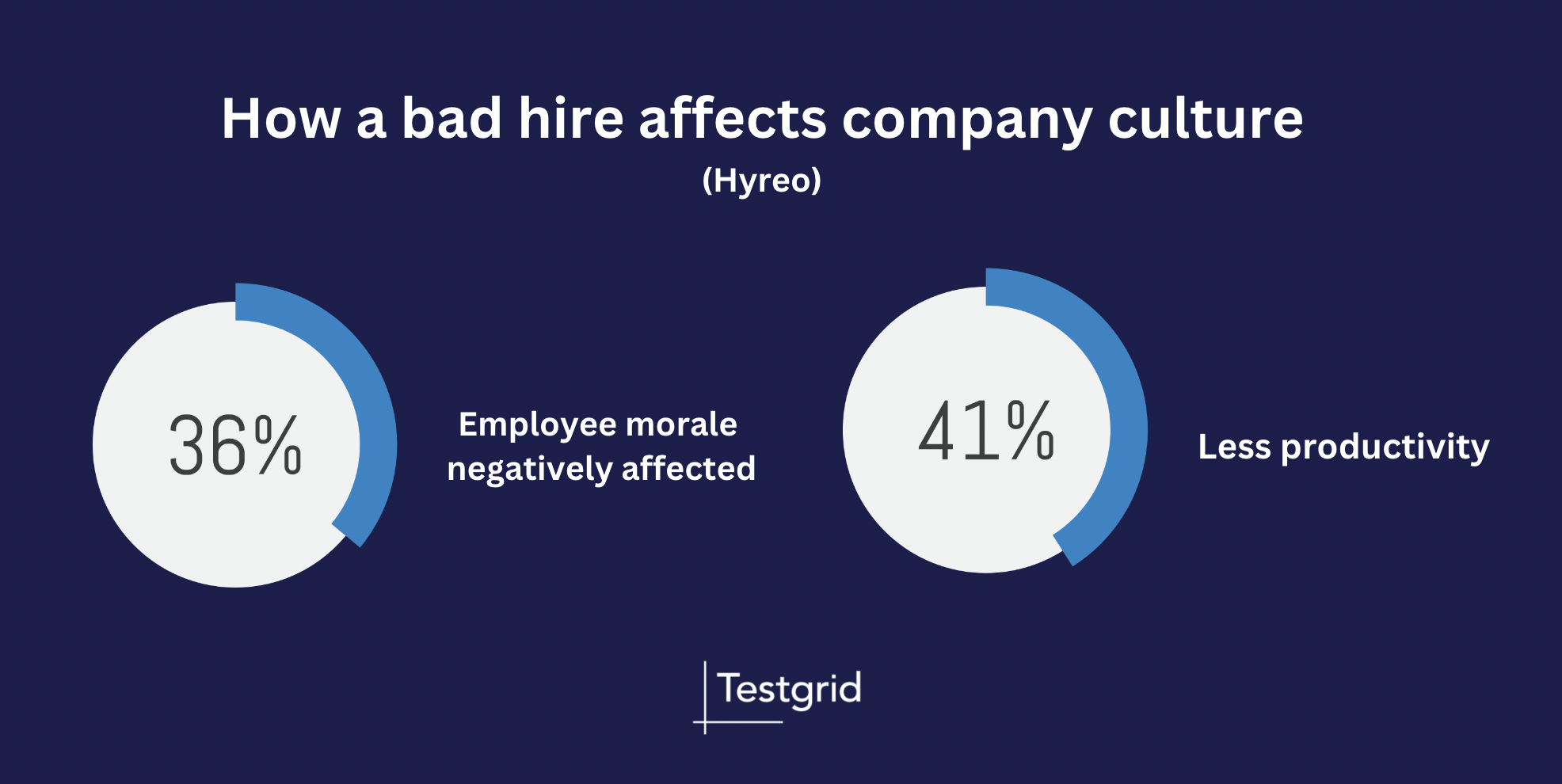 bad hire effect on company culture