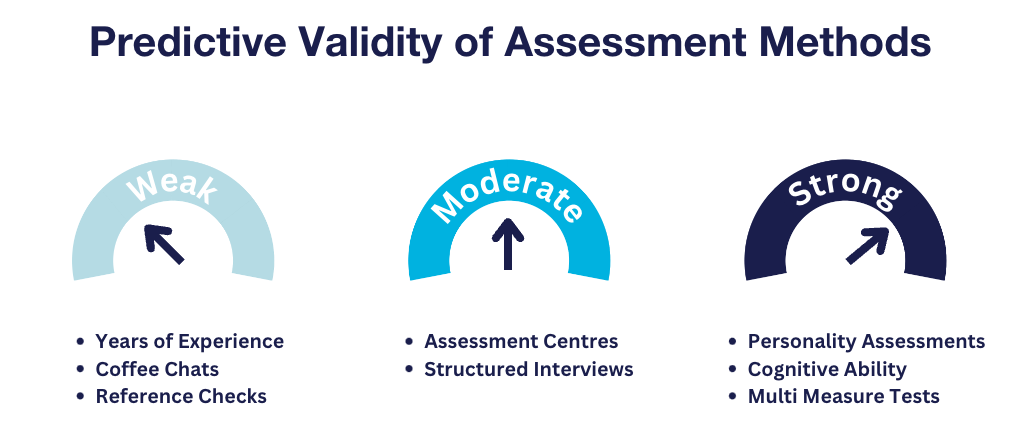 personality assessment job prediction