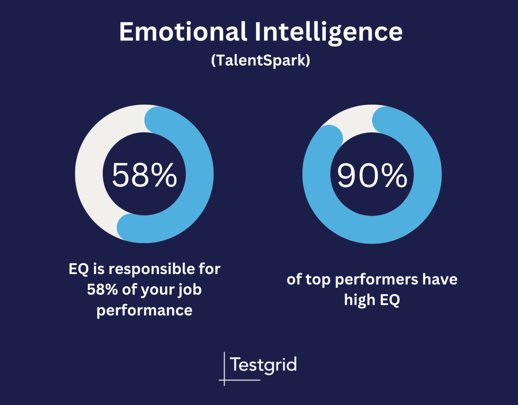 emotional intelligence in the workplace