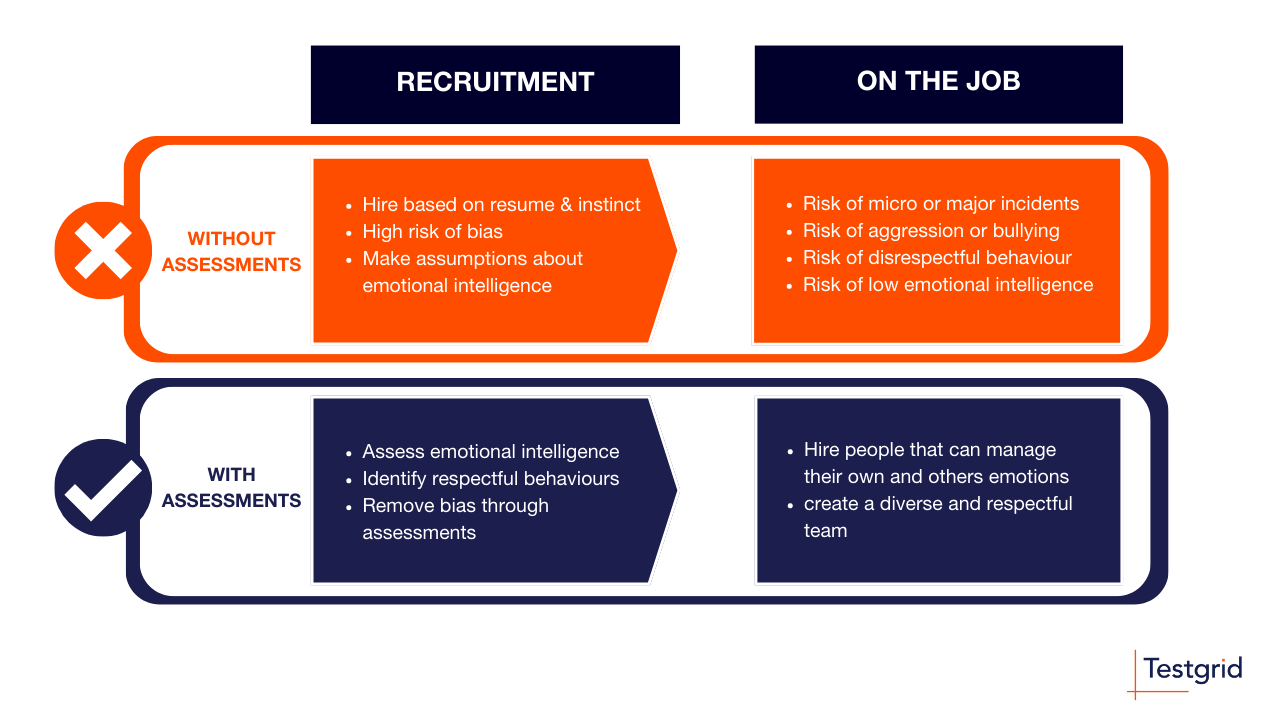 Respect For Process Optimising your Recruitment Process for the Respect at Work Act - Testgrid